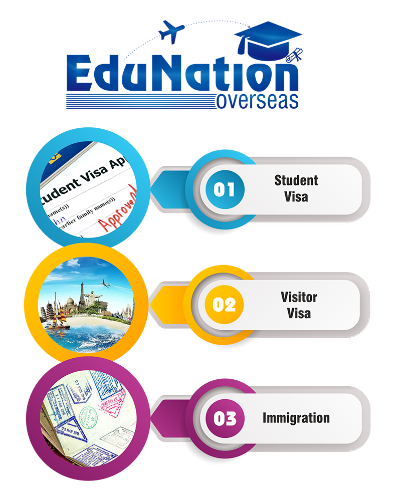 EduNation Overseas
